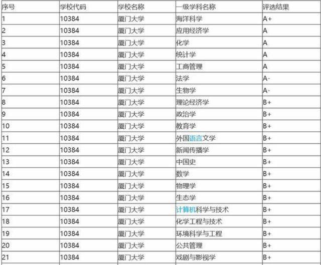 福建师范大学全国排名_福建师范大学
