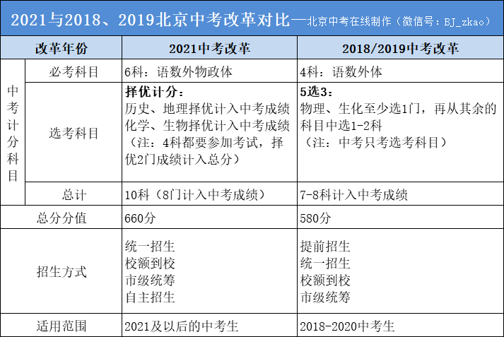 2020年浦东中考二模_2019浦东区一模二模三模答案汇总语文数学英语文综