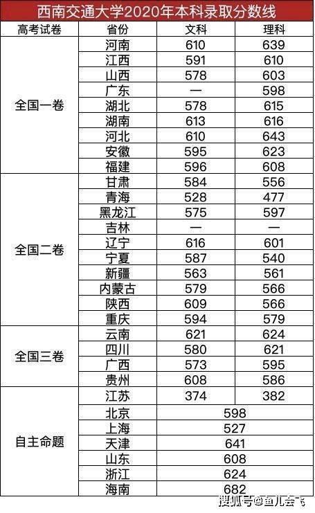 智能|华为再次牵手四川高校，没选四川大学，选择西南交通大学，培养创新型人才