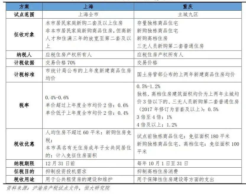 房地产税”渐行渐近“，下一个五年规划内含玄