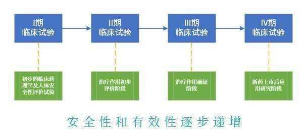 见解|乙肝抗病毒靶点新见解，cccDNA形成抑制剂，有待进一步研究