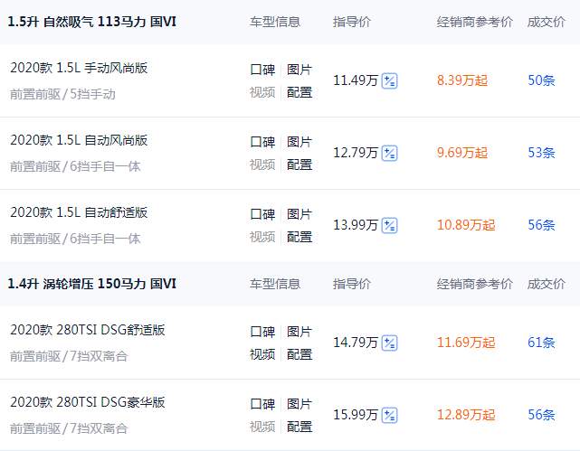 全系优惠达3.1万，起售价8.39万，大众这款suv也坐不住了！ 搜狐汽车 搜狐网