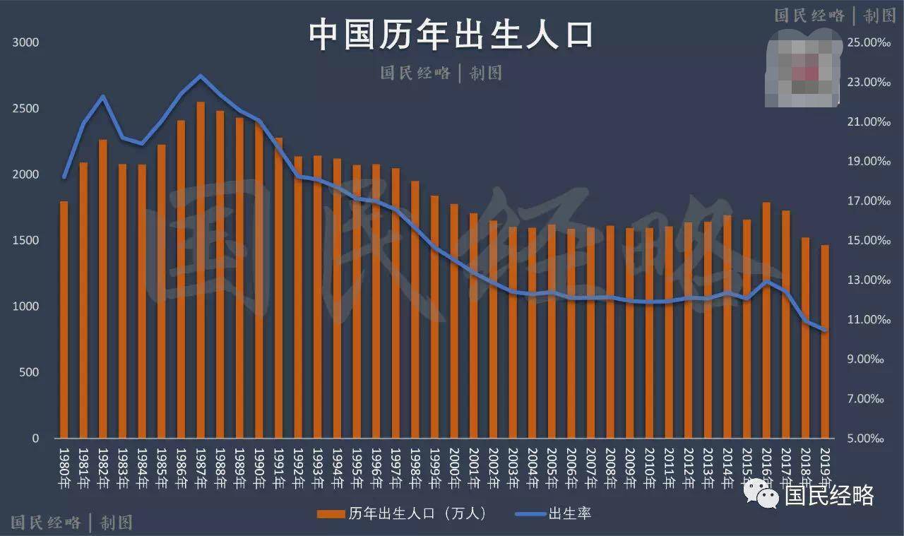 中国人口减半_中国地图