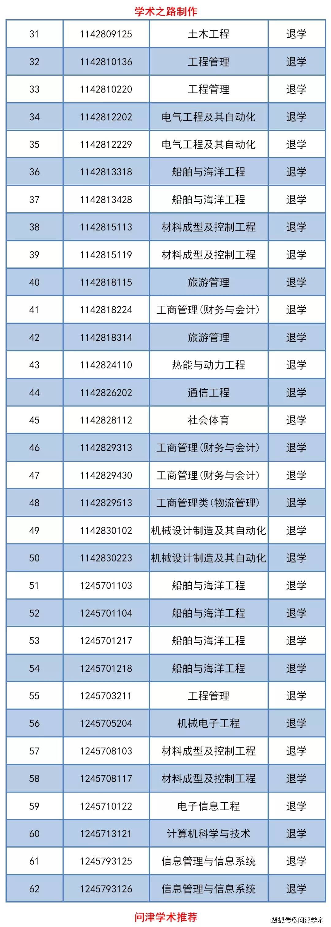 江苏科技大学苏州理工学院关于对94名同学做退学处理决定的公告