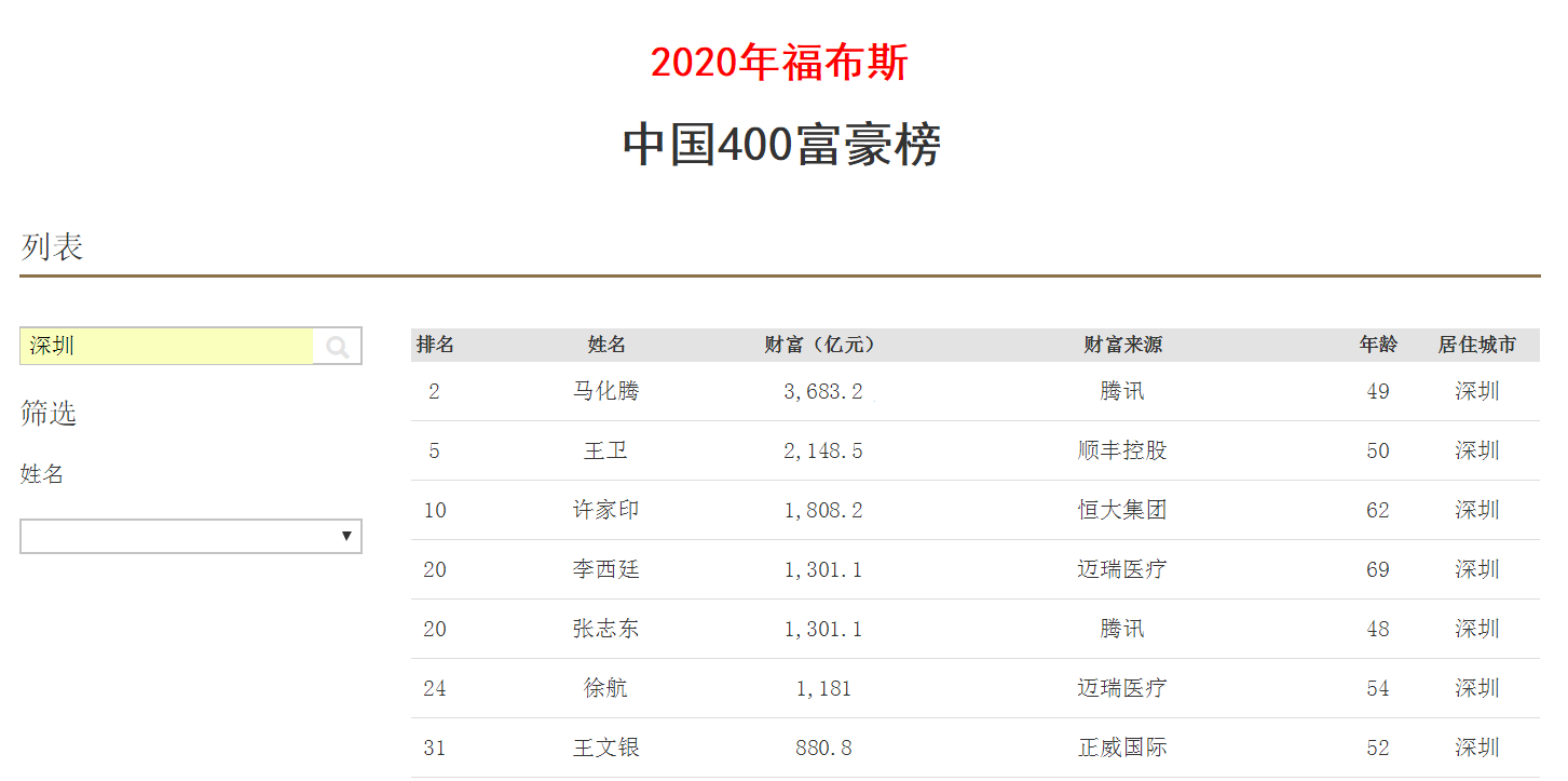 饶平县市常住人口_饶平县地图(2)