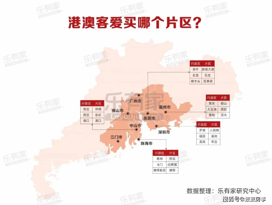 深圳人口面积比_深圳历年人口变化图(3)