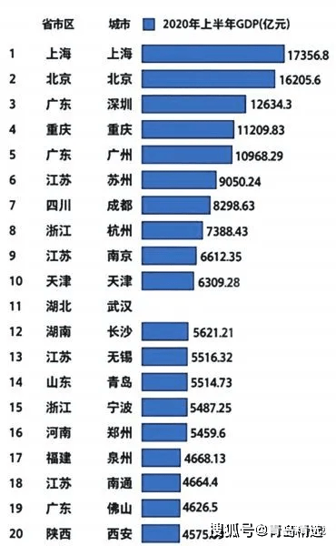 重庆凭什么有那么多gdp_有什么头像好看的图片