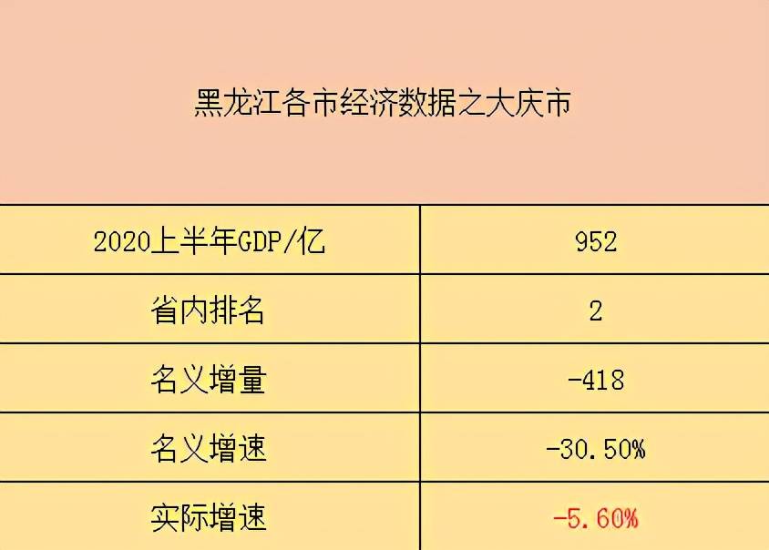 大庆市2020年上半年_农发行大庆市分行2020年上半年投放信贷资金6.37亿元