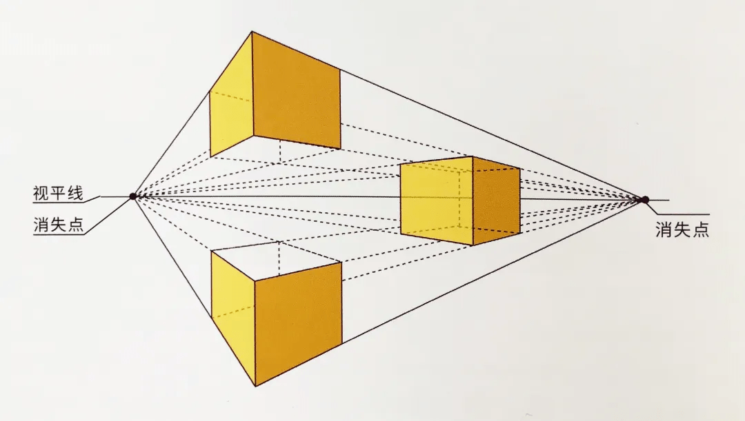 素描干货丨素描透视原理及几何体作画详解