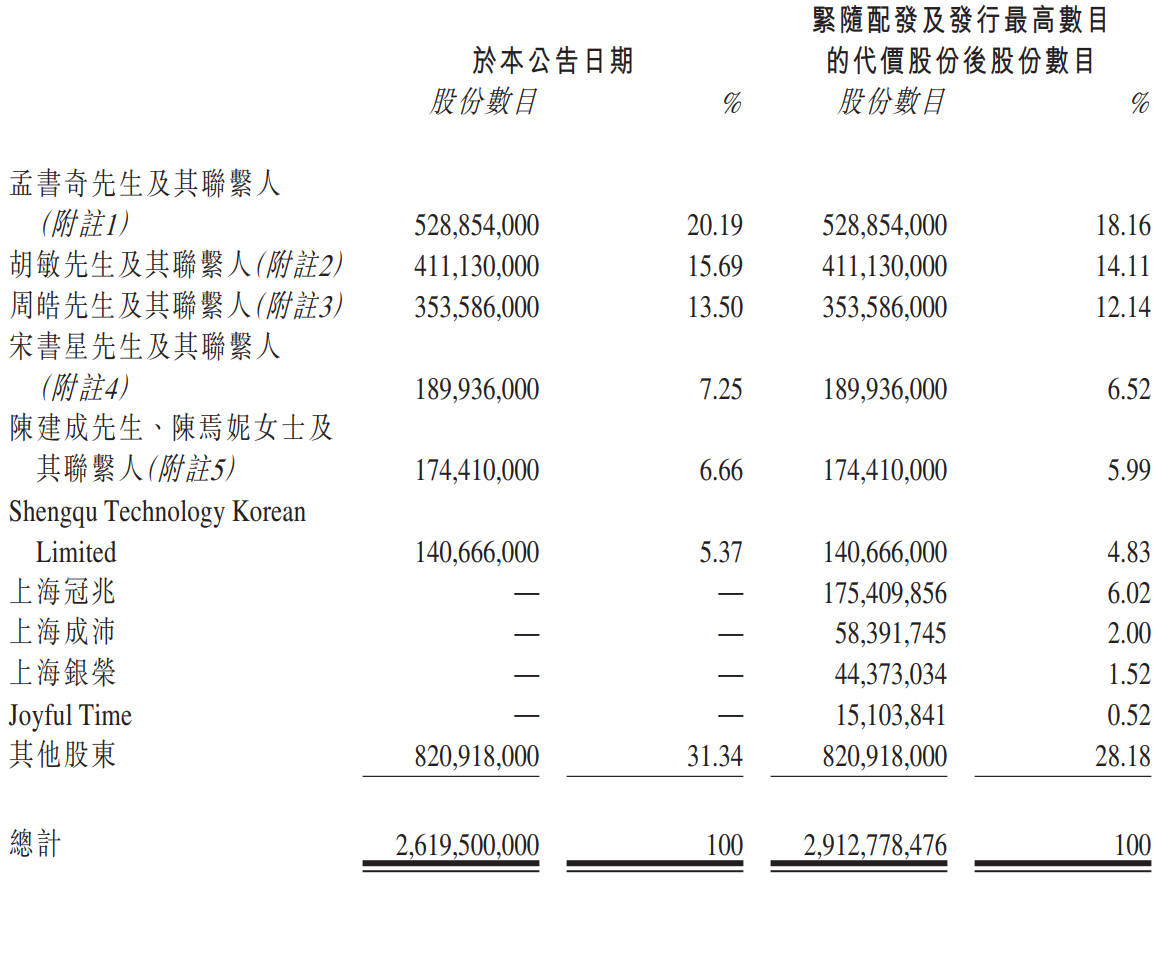 公司|第七大道斥资12亿收购手游公司乐动卓越