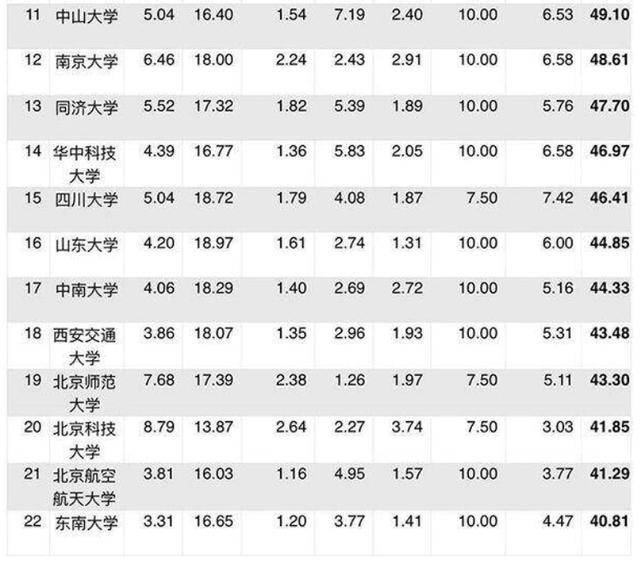 2020年全国gdp排名100强_全国排名前100的大学(3)