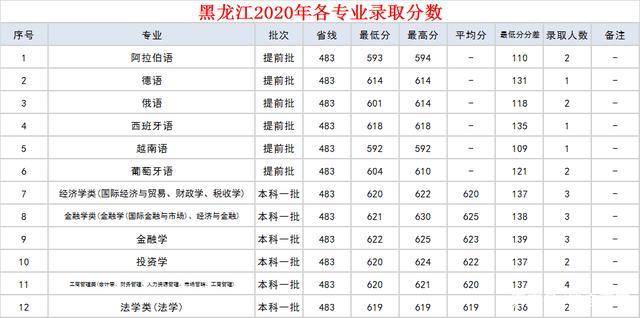 对外经贸大学排名_上海对外经贸大学