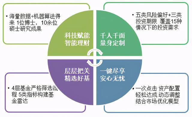 苏宁智|苏宁智投 智能理财新体验
