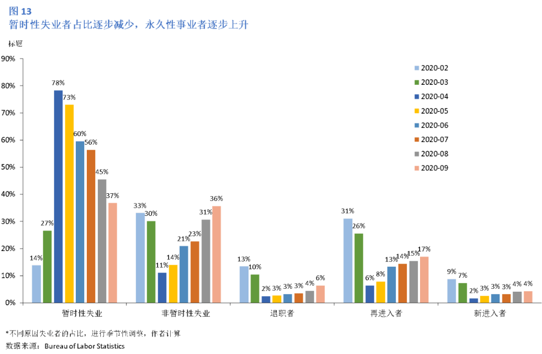 美国经济2020年总量_美国疫情经济