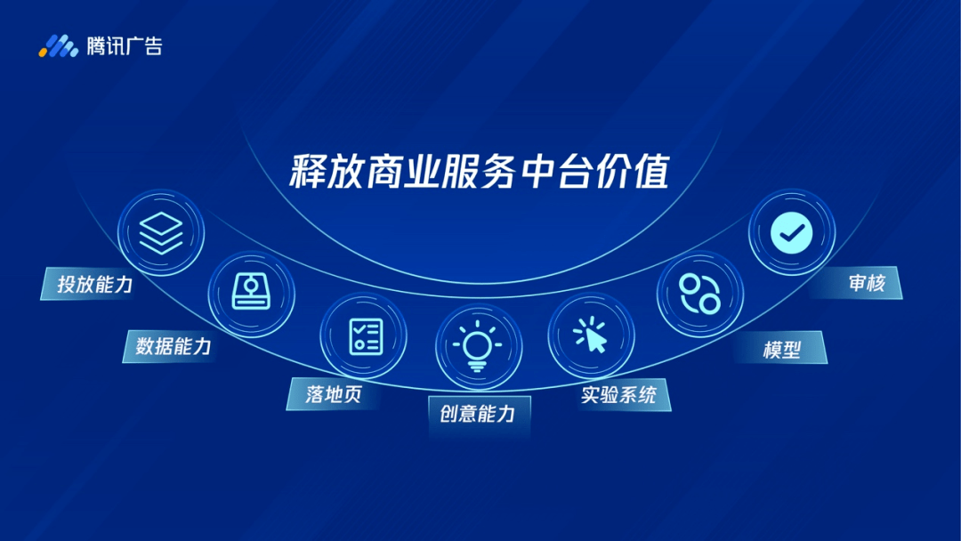 图片|阿里、腾讯、字节等巨头全域营销的最新动态！