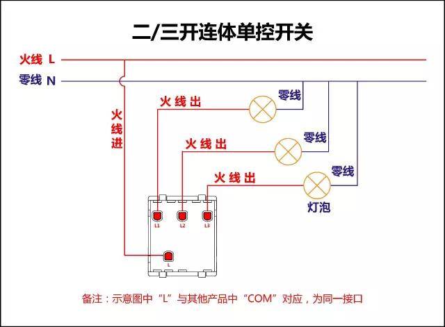 二三开连体单控开关接线图 三,四开连体单控开关接线图 四,一开五孔单