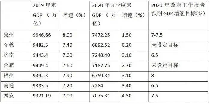 GDP静态