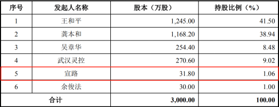 政府|菱电电控（续）：2019年两成利润靠补贴，上市前夕发起人出走