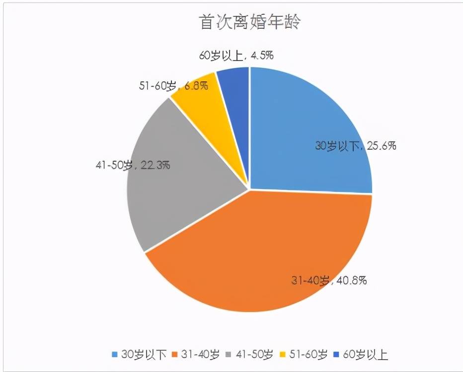 离婚的总人口_离婚协议书图片