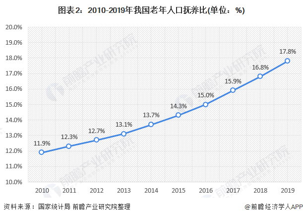 养老金占gdp(2)