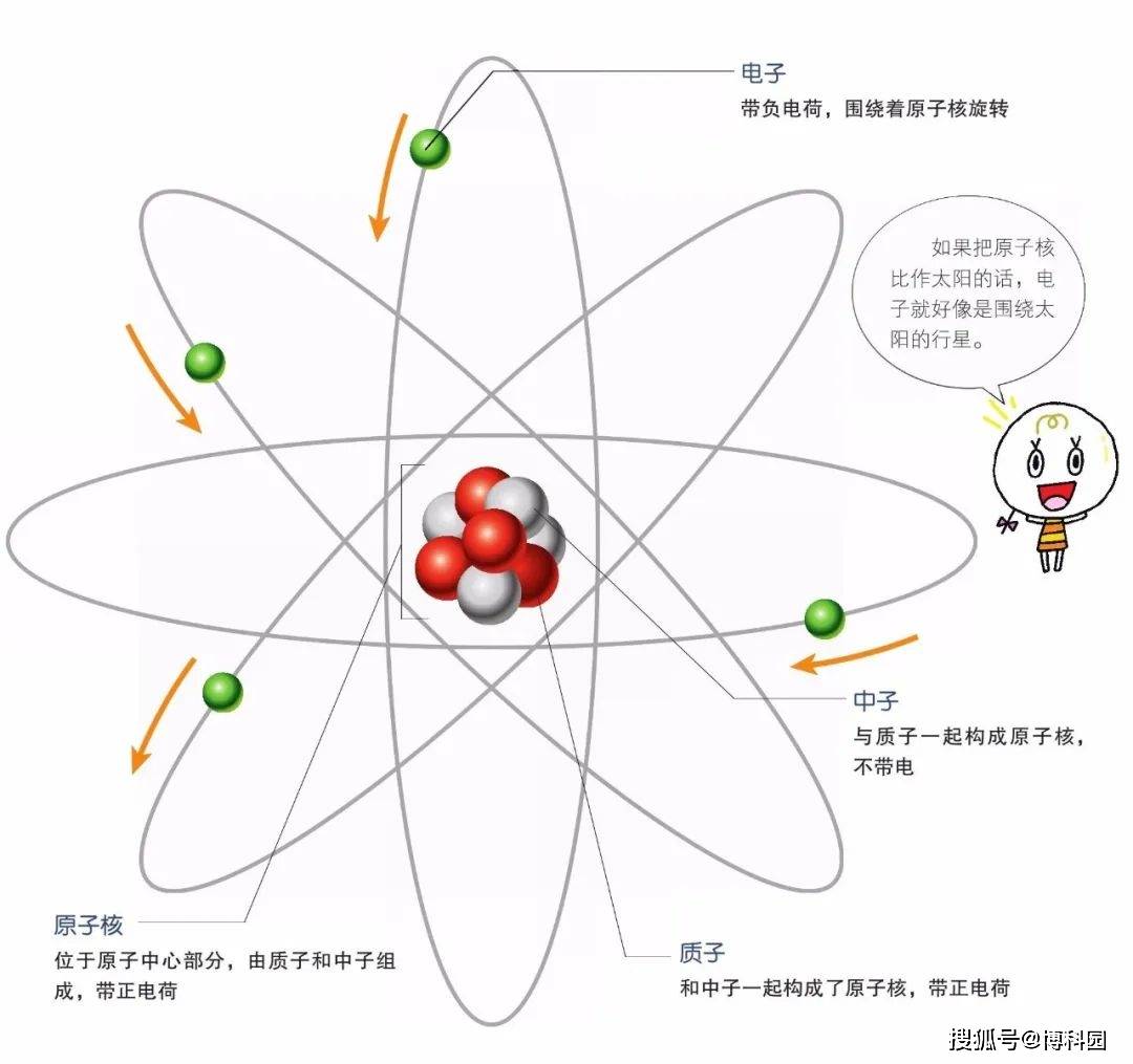 原创原子模型的"核磁矩"再一次被精确:比之前的最佳值小4倍!