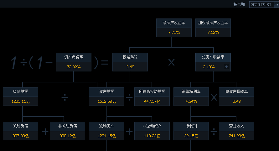 香港跟深圳gdp相比20_香港大学深圳医院图片(3)