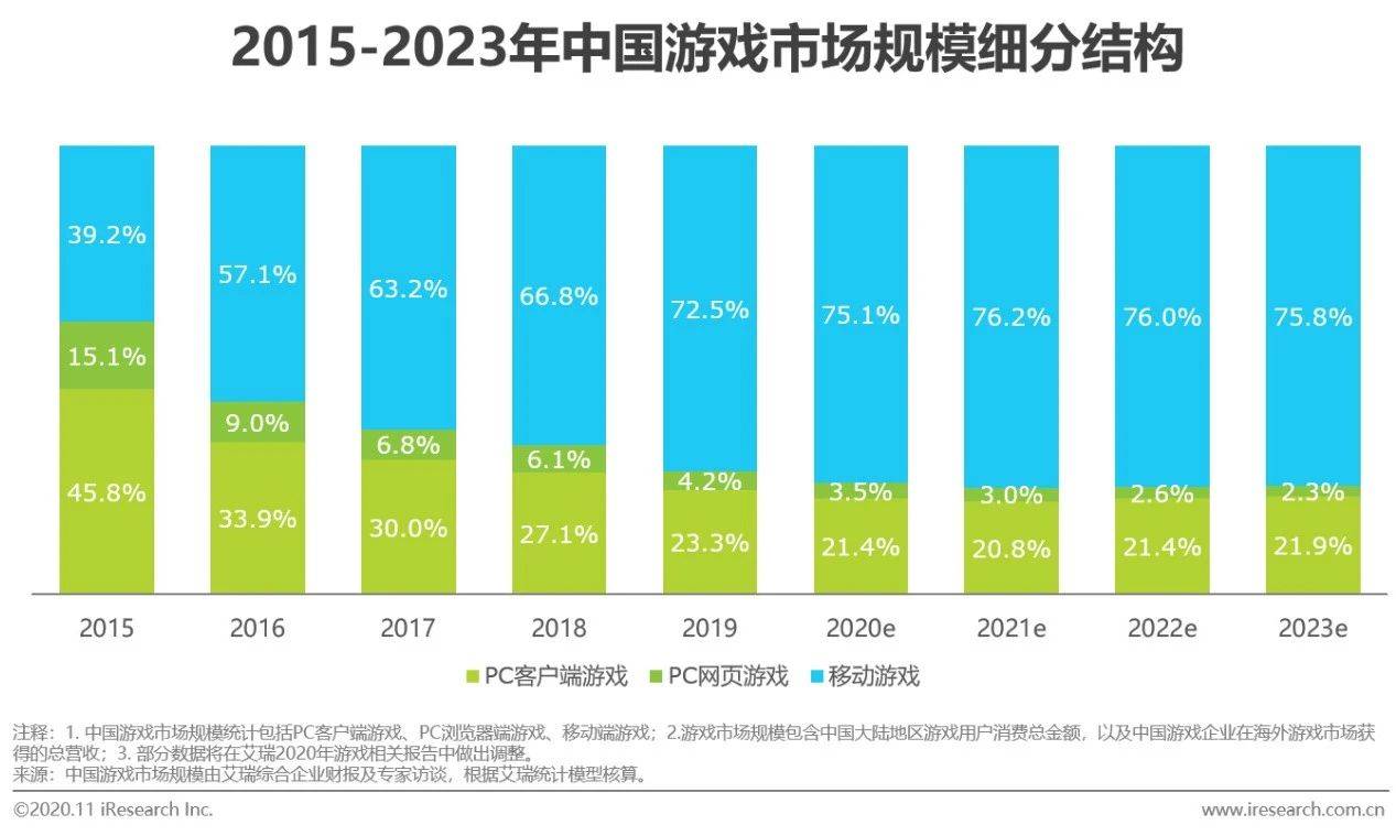 2020年手机游戏上市_2020年Q3日本手游市场:27款中国手游入围Top100拿下25