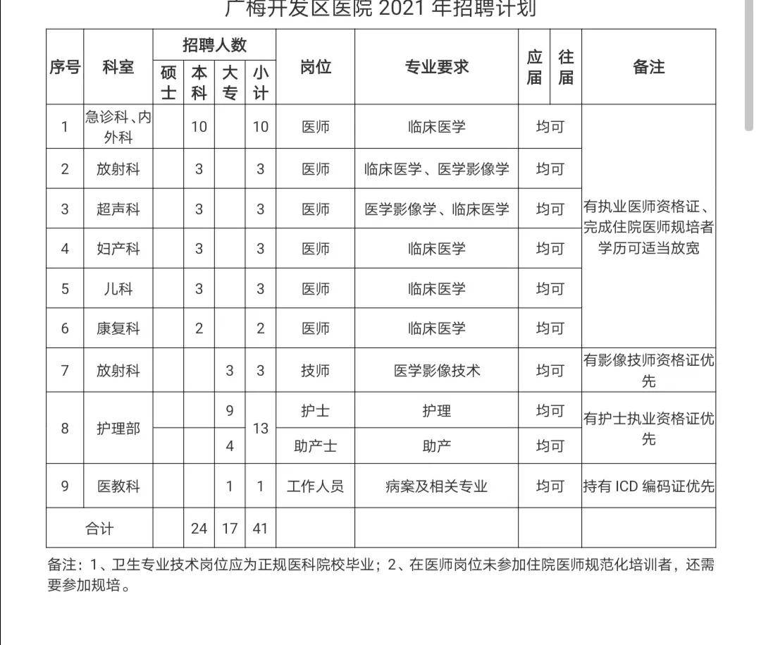 梅州市人口2021总人数_2021广东省考最终报名人数还会公布吗(2)