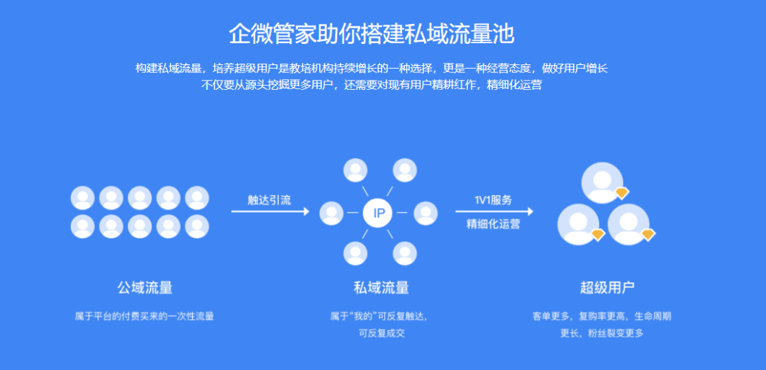 图片|阿里、腾讯、字节等巨头全域营销的最新动态！