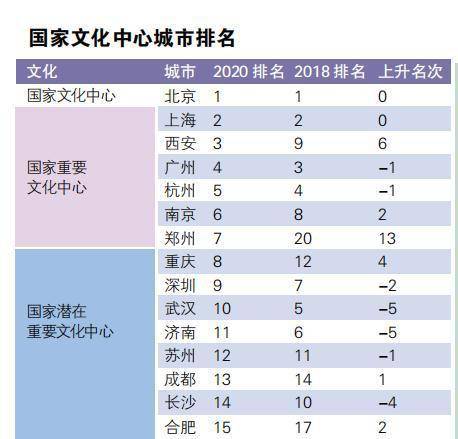 2020年世界国家排名_2020世界一流大学学术排名500强发布,上海交通大学第
