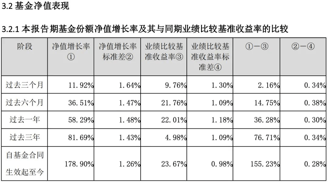 社保基金入市规模_基金规模_基金管理规模和基金公司规模