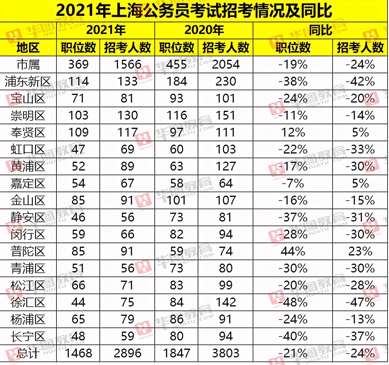 上海常住人口数量2021_常住人口登记卡(3)