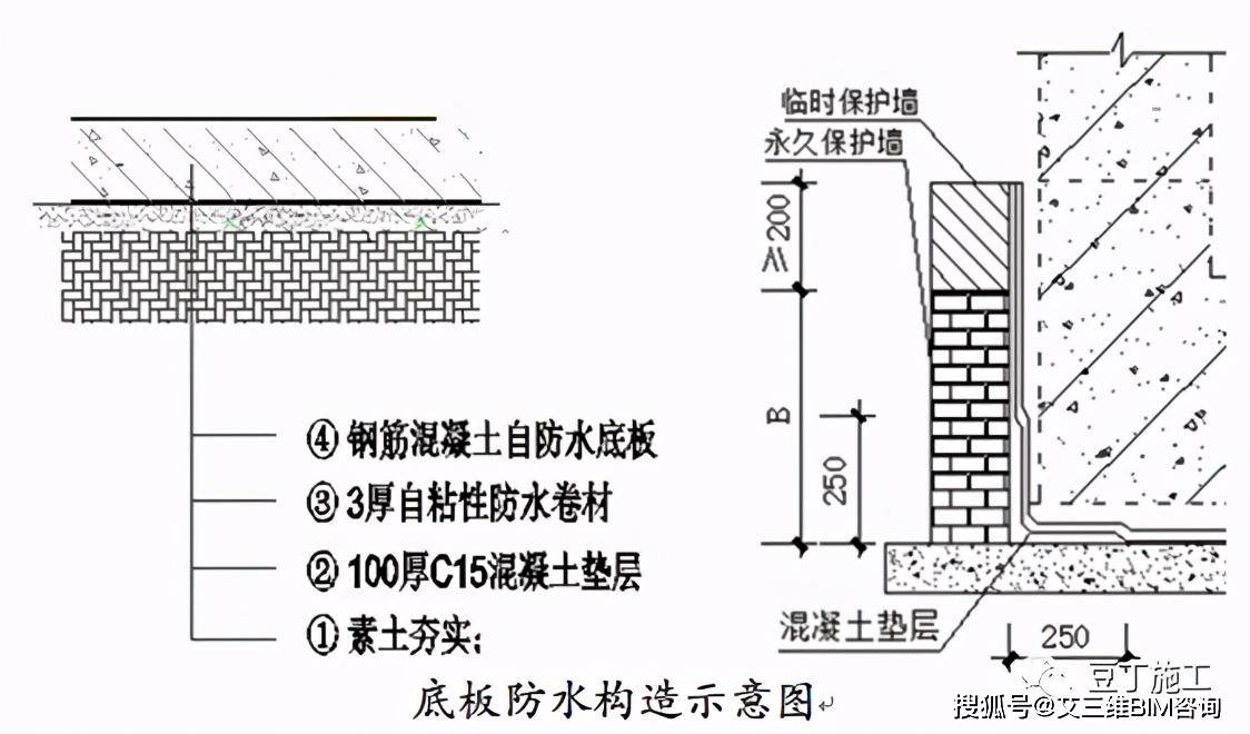 地下室防渗漏工艺工法手册,23张节点做法卡片!