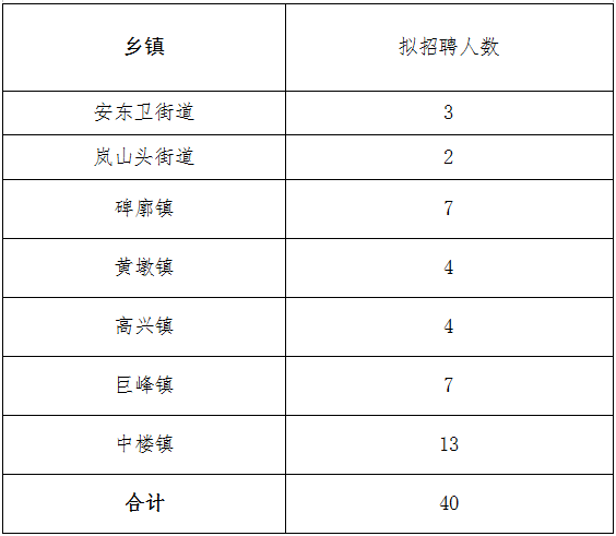 2020日照市常住人口_2020年的日照市规划图