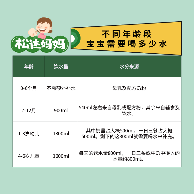 孩子|宝宝有这3种情况就是严重缺水了！及时补充干燥冬季