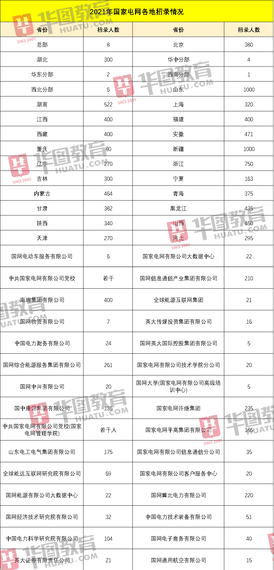 编制|大型央企招15000余人，正式编制，全国有岗！待遇比公务员好