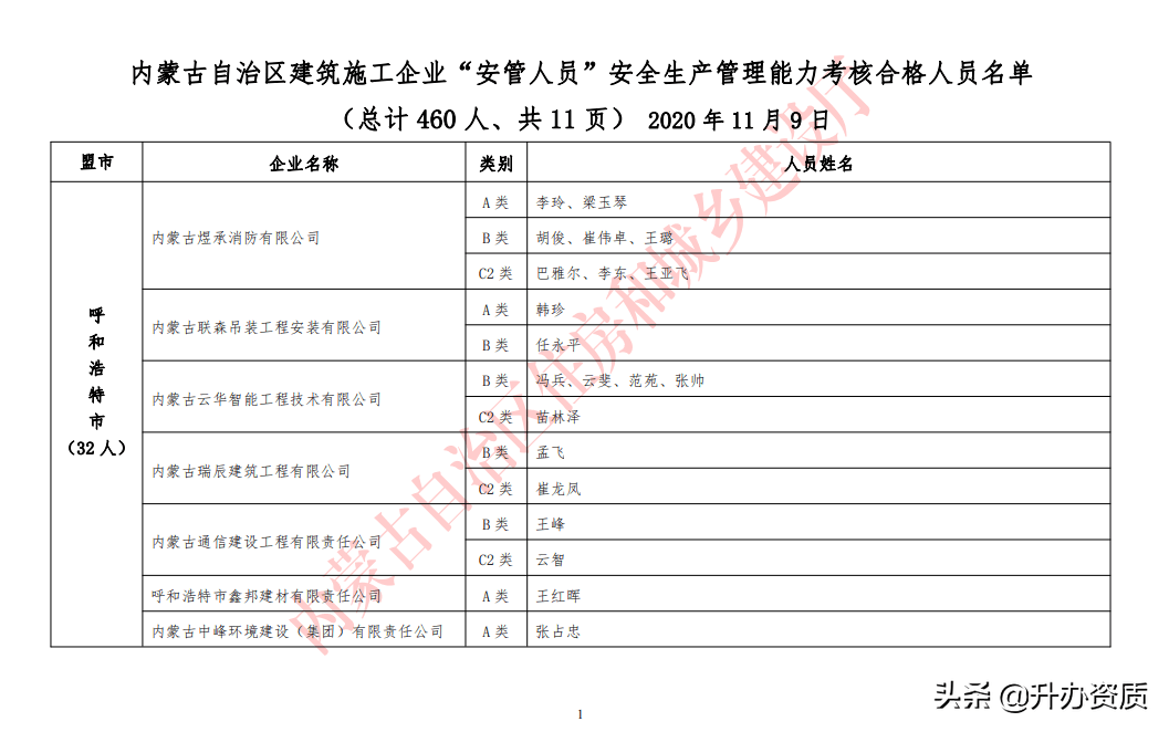 管店镇人口数_人口普查(2)