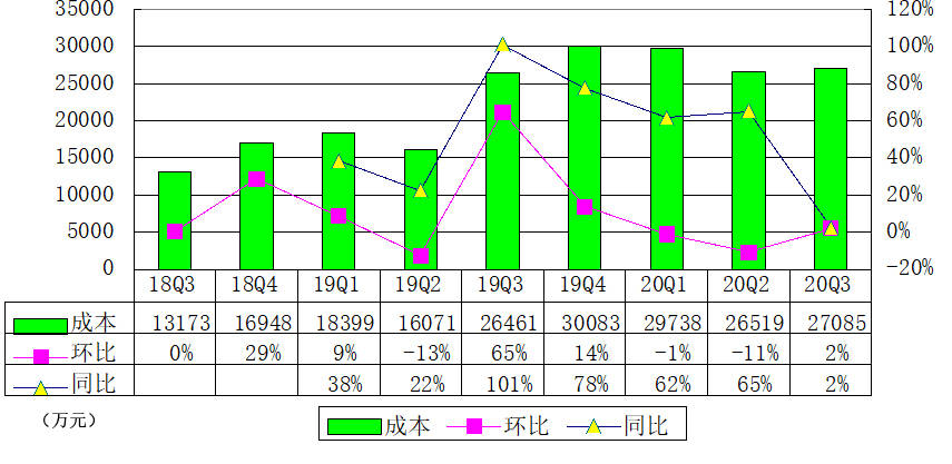 荔枝|荔枝季报图解：营收5620万同比增21% 亏损收窄