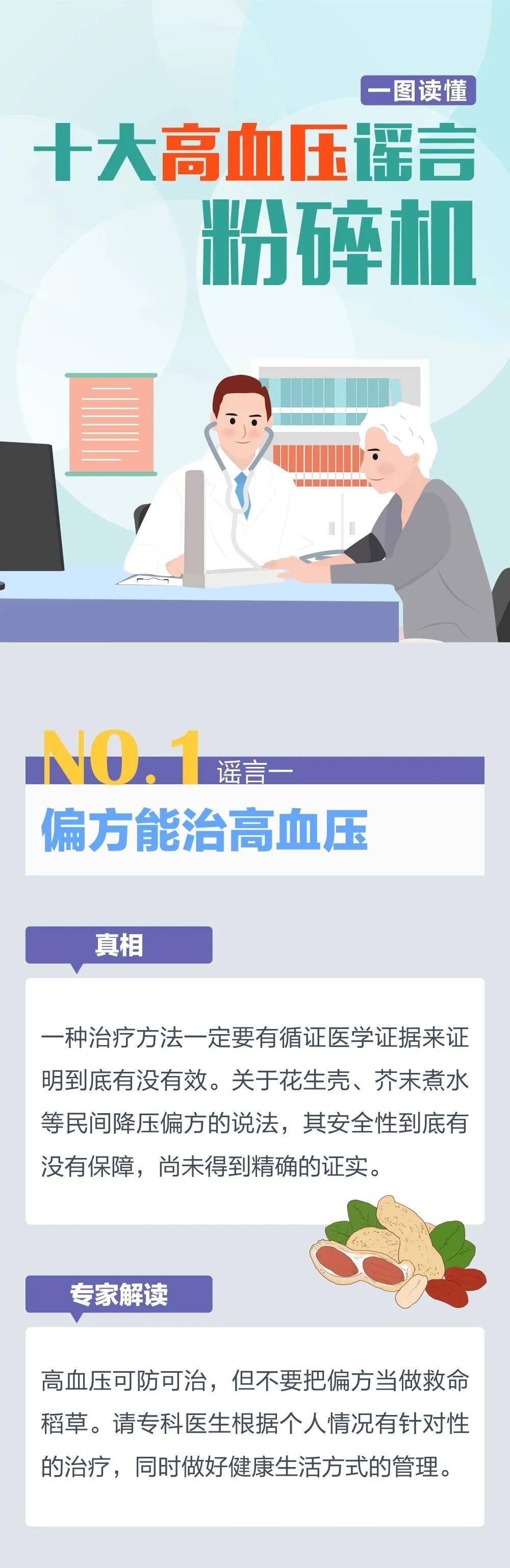 雷西佳|一图读懂｜刷爆朋友圈的10条降压谣言，你还信吗？