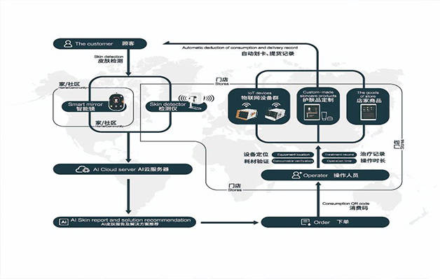 DJM MORE ME | 塑身塑型窈窕动人，女人知性风采焕然