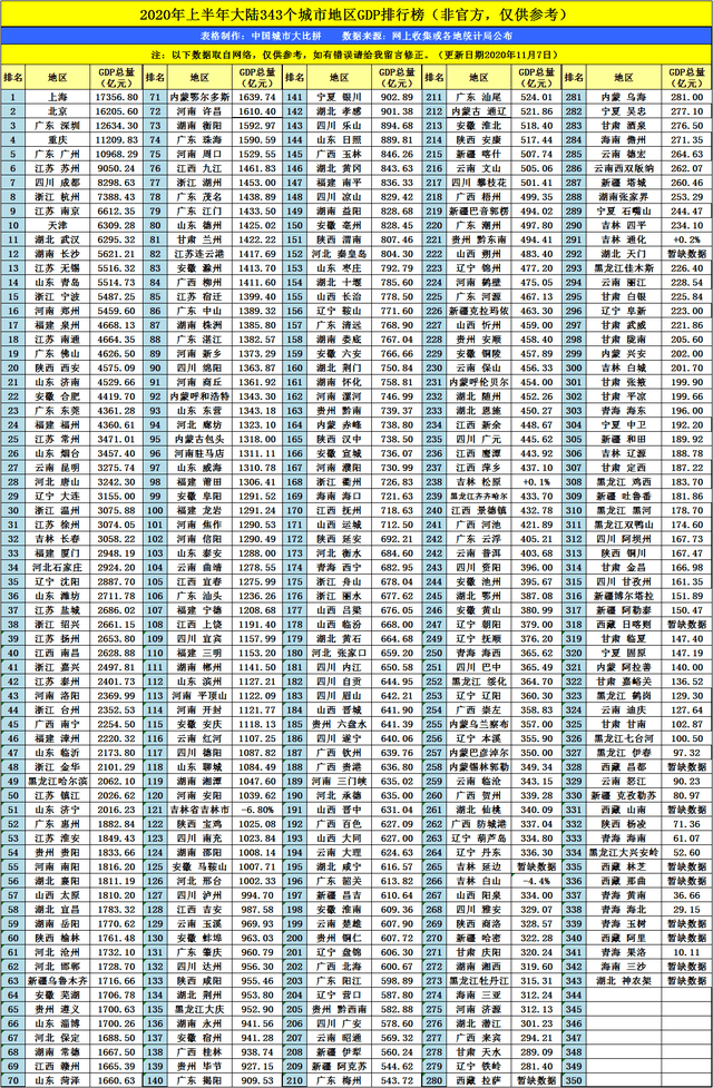 2020gdp省会排名_2020年中国城市GDP50强预测:青岛排名全国第12位