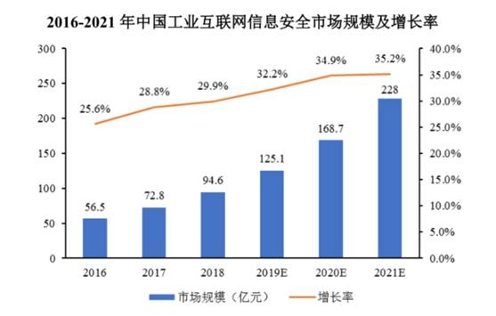 阿里巴巴占比余杭区gdp比例_2018年上半年杭州房产分析报告(3)