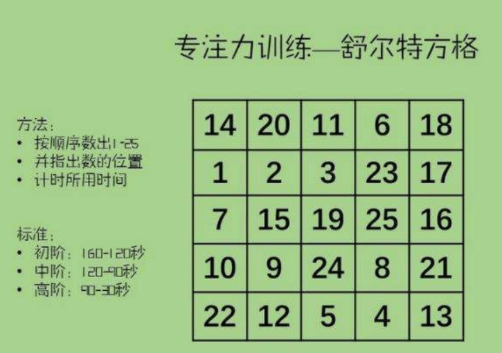 世界公认"最强"专注力训练法:舒尔特方格,收藏带娃训练