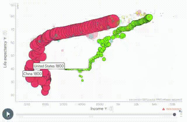 中美人均gdp对比_中美gdp对比图(2)