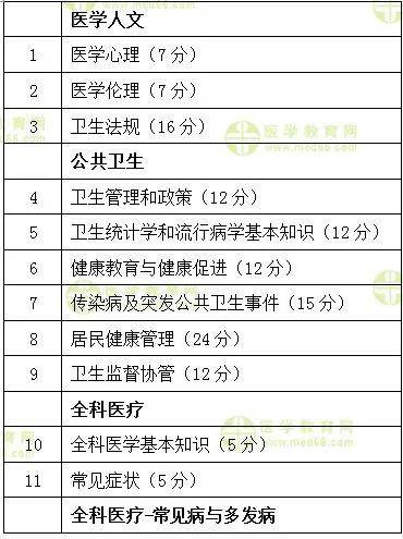 每千名常住人口公共卫生人员数多少人(2)