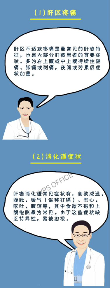 肝癌的原因是什么?如何早期发现肝癌?