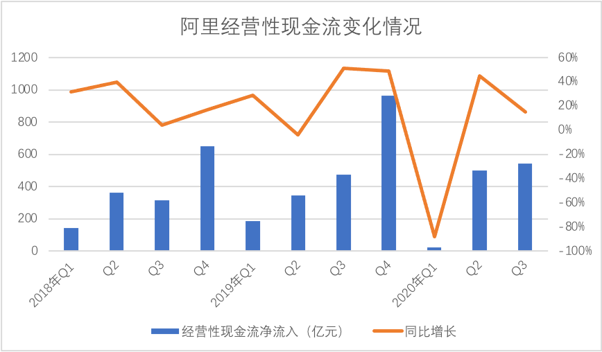 半条命|阿里半条命在双十一