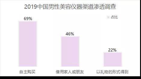 测评盘点|颜值经济当道，“95后”已经开始“抗初老”了