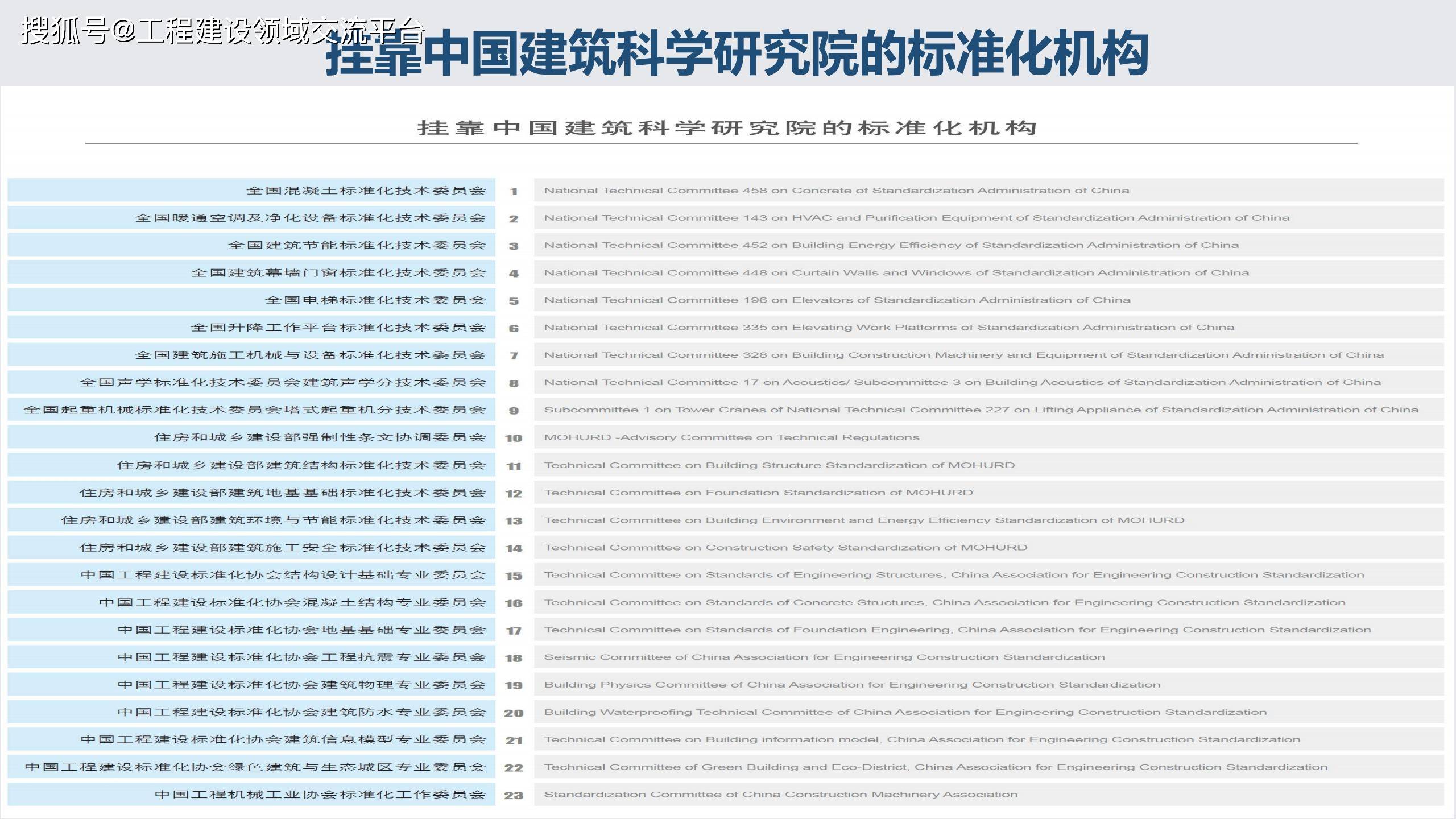 专业人口排名_世界人口排名(2)