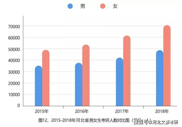 明星人数占人口比例_人口普查人数新闻模板